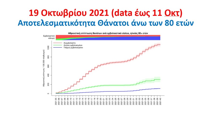 covid_stoixeia___13