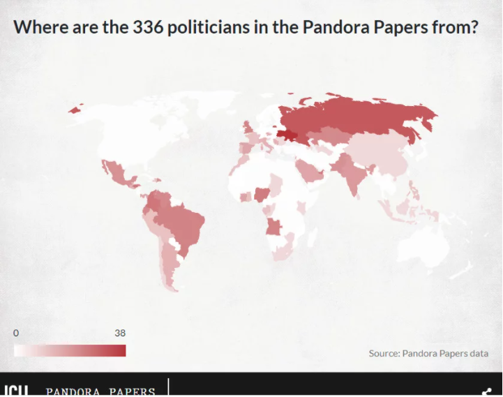 Μπαράζ αποκαλύψεων φέρνει η δημοσίευση των Pandora Papers, τα οποία αποκάλυψαν το παιχνίδι δισεκατομμυρίων από τους οικονομικά ισχυρούς του πλανήτη.