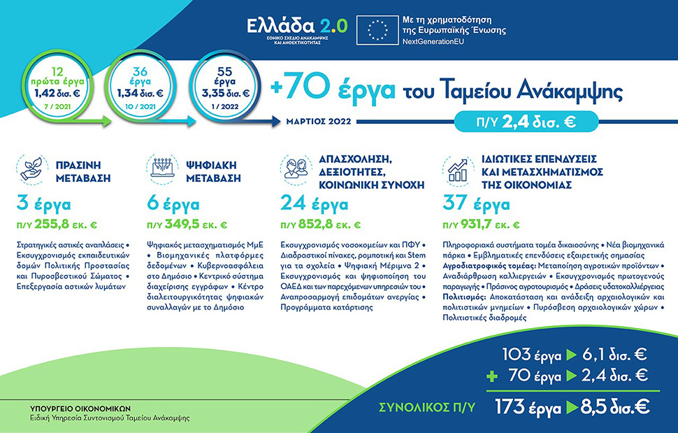Greece_2.0 infographic
