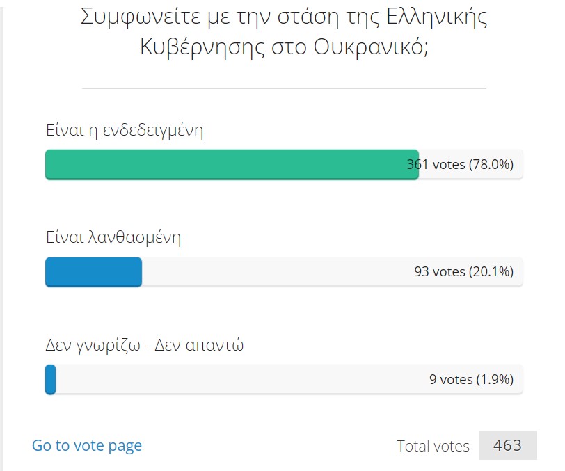 vote_ucraine_lykavitos