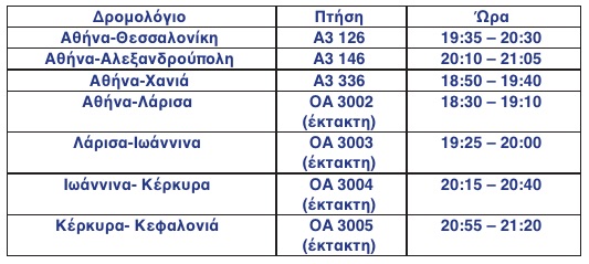 Μεταφορά του Αγίου Φωτός από τα Ιεροσόλυμα προς στην Αθήνα και την υπόλοιπη Ελλάδα, από την AEGEAN