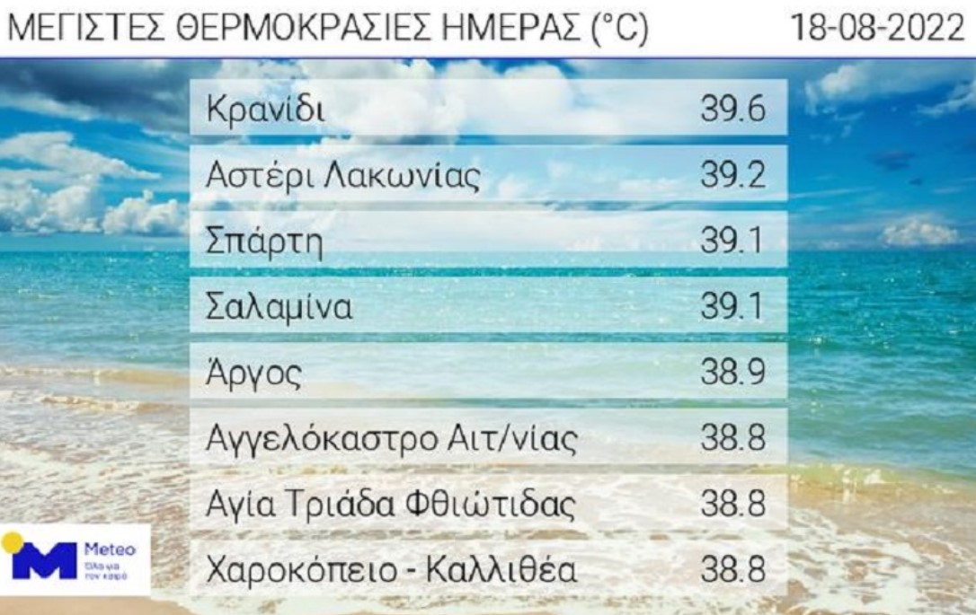 Ξεκίνησε η επέλεση του καύσωνα