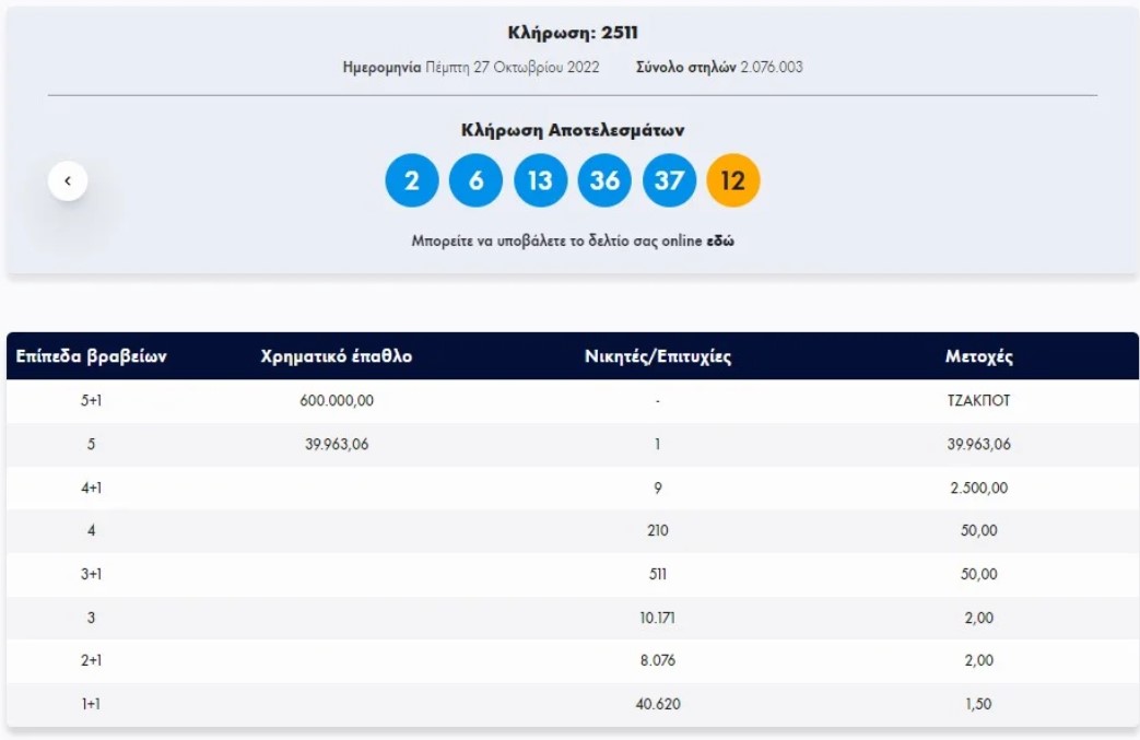 Τζακ ποτ στο Τζόκερ – Οι τυχεροί αριθμοί