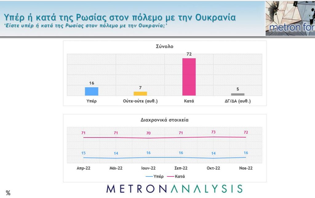 Δημοσκόπηση MEGA: Στο 10,2 η διαφορά Ν.Δ.-ΣΥΡΙΖΑ- Κυριαρχία Μητσοτάκη, υπέρ της αυτοδυναμίας οι πολίτες 