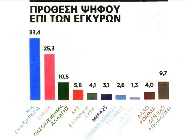 καρτα