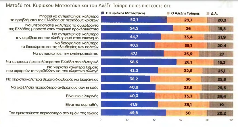 καρτα