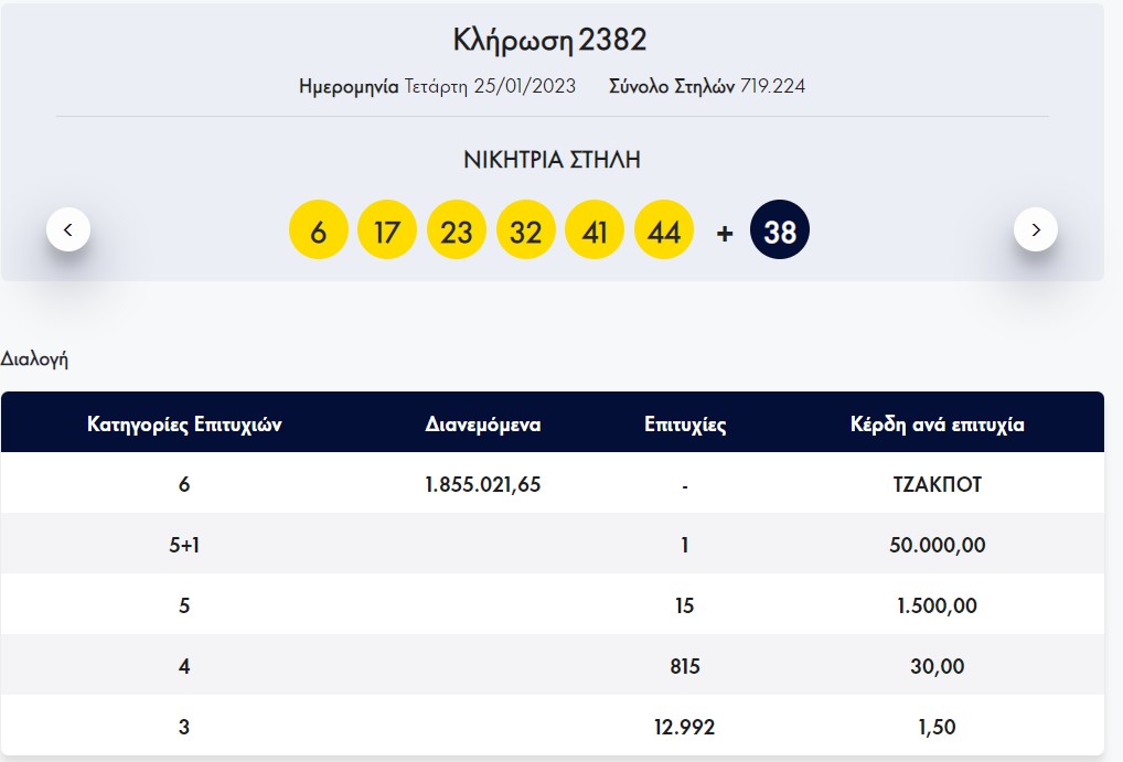 Τζακ ποτ στο Λόττο