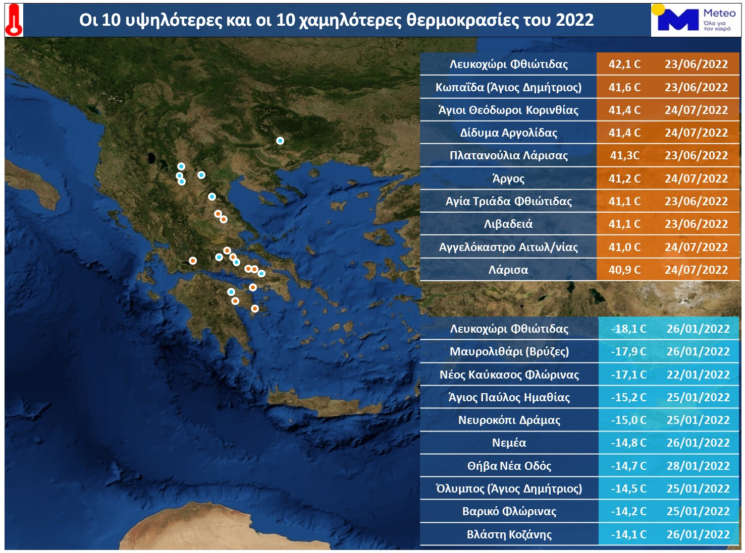 Τα μετεωρολογικά ρεκόρ του 2022 στην Ελλάδα