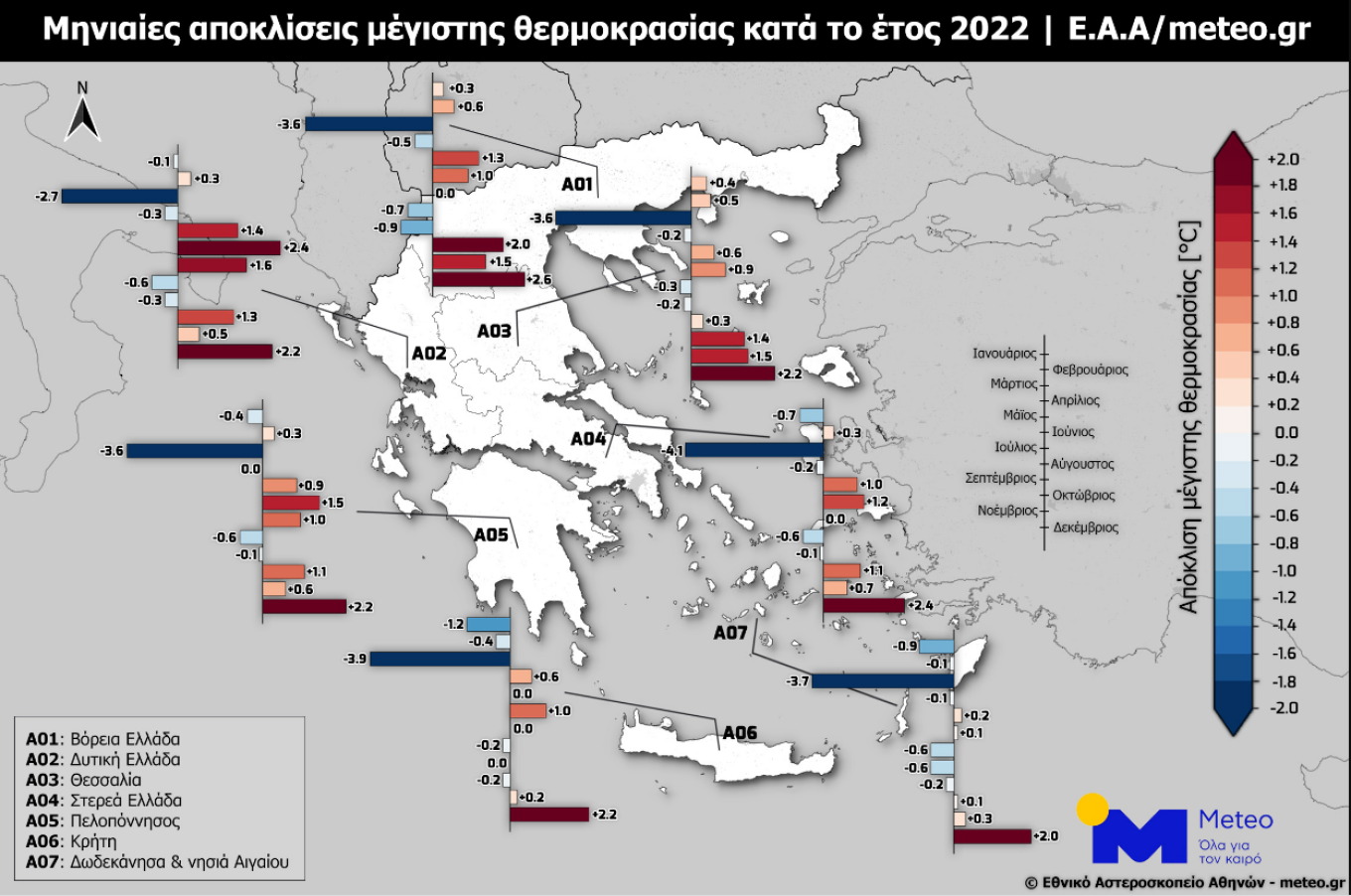 Καιρός: Η πορεία της θερμοκρασίας στην Ελλάδα ανά μήνα 