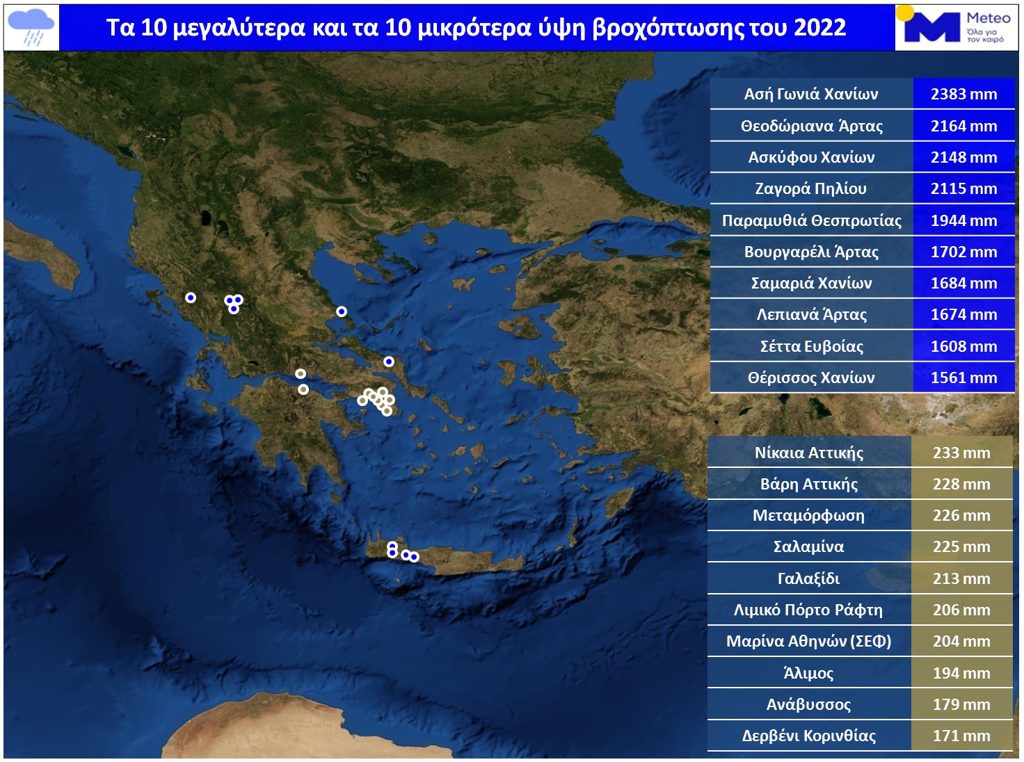 Τα μετεωρολογικά ρεκόρ του 2022 στην Ελλάδα