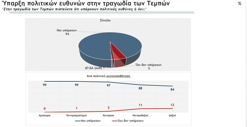 δημοσκόπηση