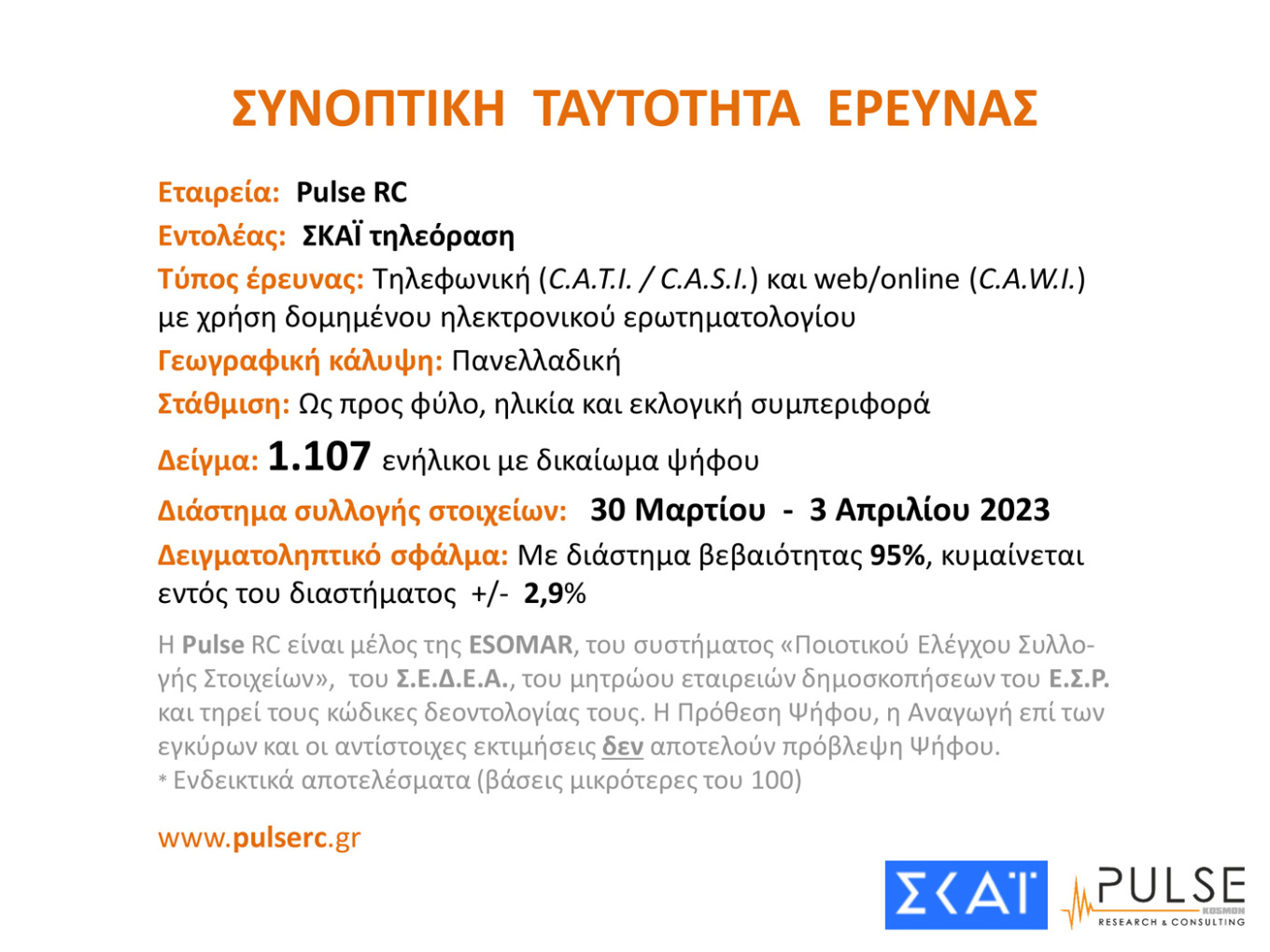 Νέα δημοσκόπηση: Στο 35% η Νέα Δημοκρατία - Στις 5,5 μονάδες η διαφορά με τον ΣΥΡΙΖΑ 