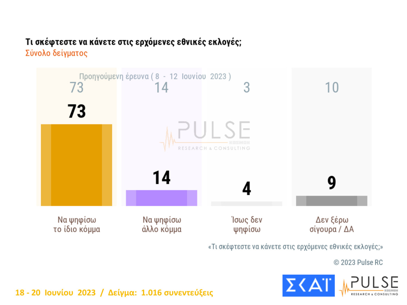 Μεγάλη «μάχη» των μικρότερων κομμάτων για την είσοδο στη Βουλή