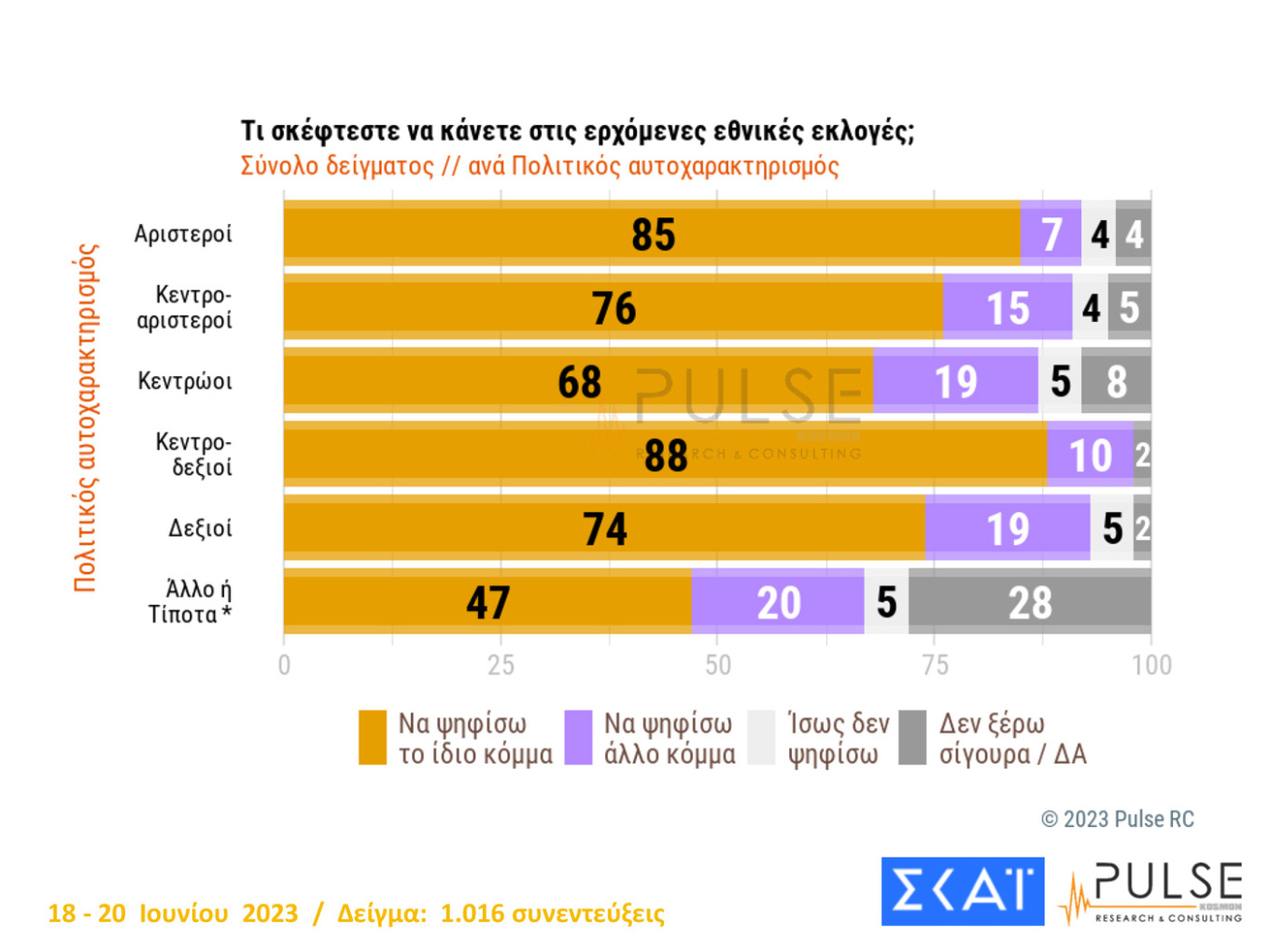 Μεγάλη «μάχη» των μικρότερων κομμάτων για την είσοδο στη Βουλή