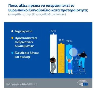 «Συναγερμός» από το Ευρωβαρόμετρο: Διαπιστώνει ότι το 66% των Ελλήνων διαπιστώνει πτώση στο βιοτικό του επίπεδο