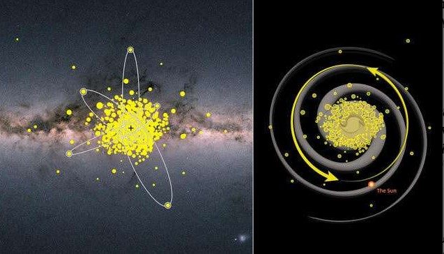 Τα αρχαιότερα αστέρια του γαλαξία μας