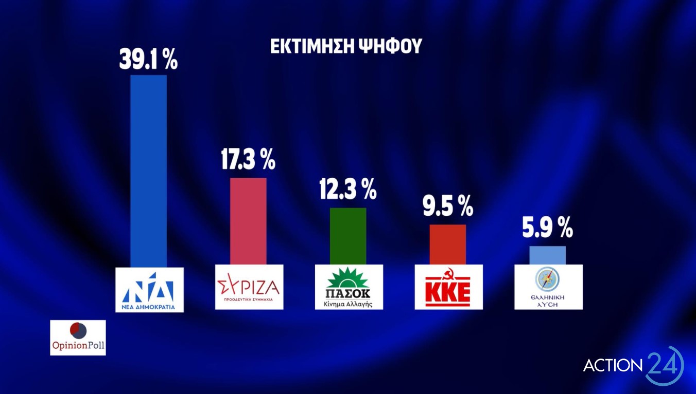 Τι δείχνει η πρώτη δημοσκόπηση μετά την εκλογή Κασσελάκη 