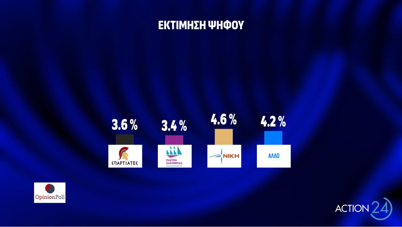 Τι δείχνει η πρώτη δημοσκόπηση μετά την εκλογή Κασσελάκη 