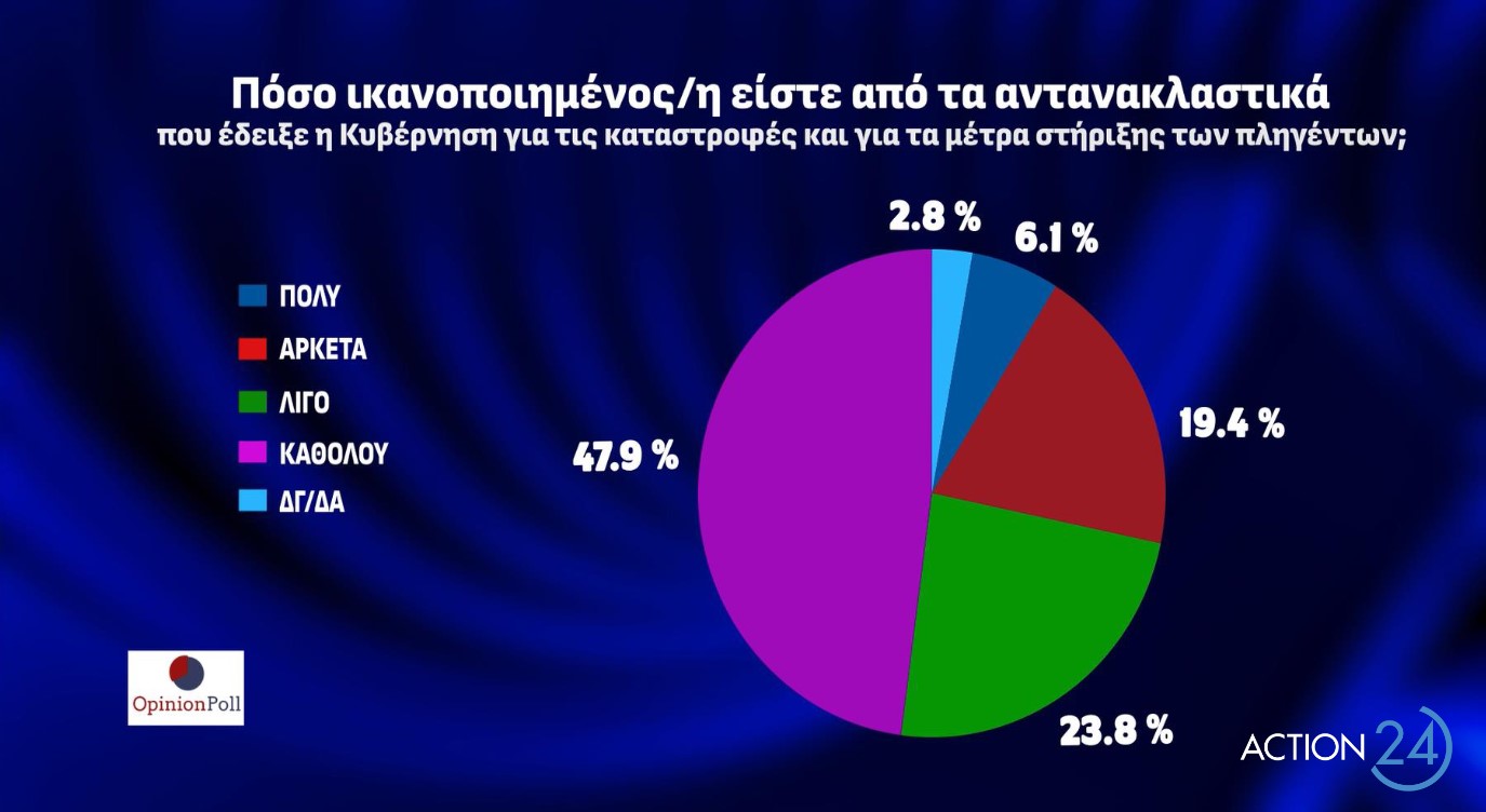 Τι δείχνει η πρώτη δημοσκόπηση μετά την εκλογή Κασσελάκη