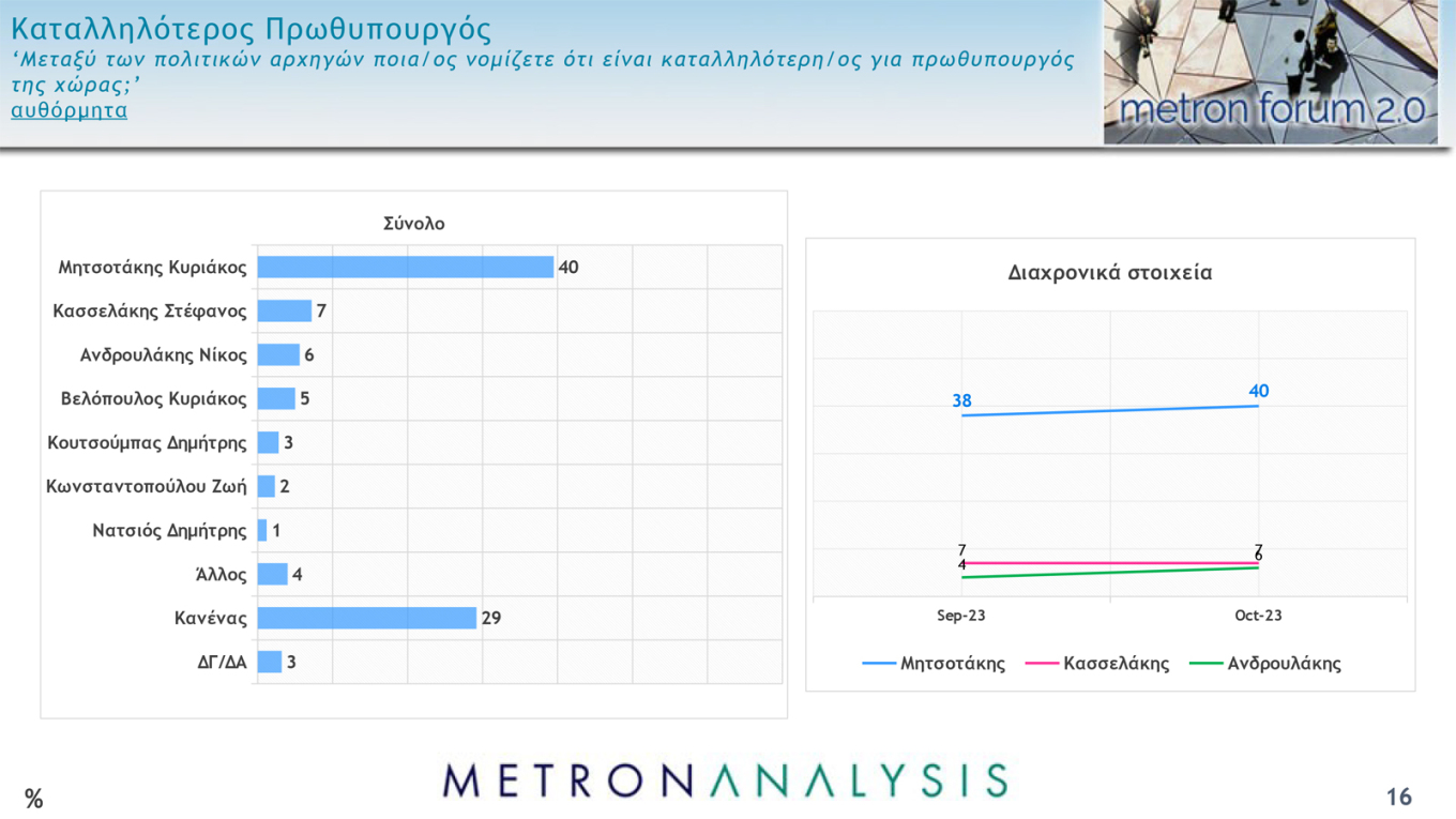 Δημοσκόπηση MEGA