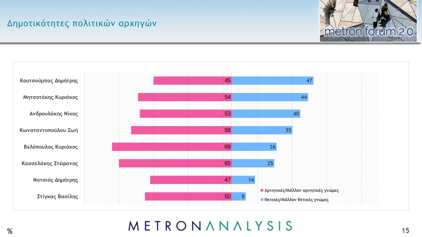 Δημοσκόπηση MEGA