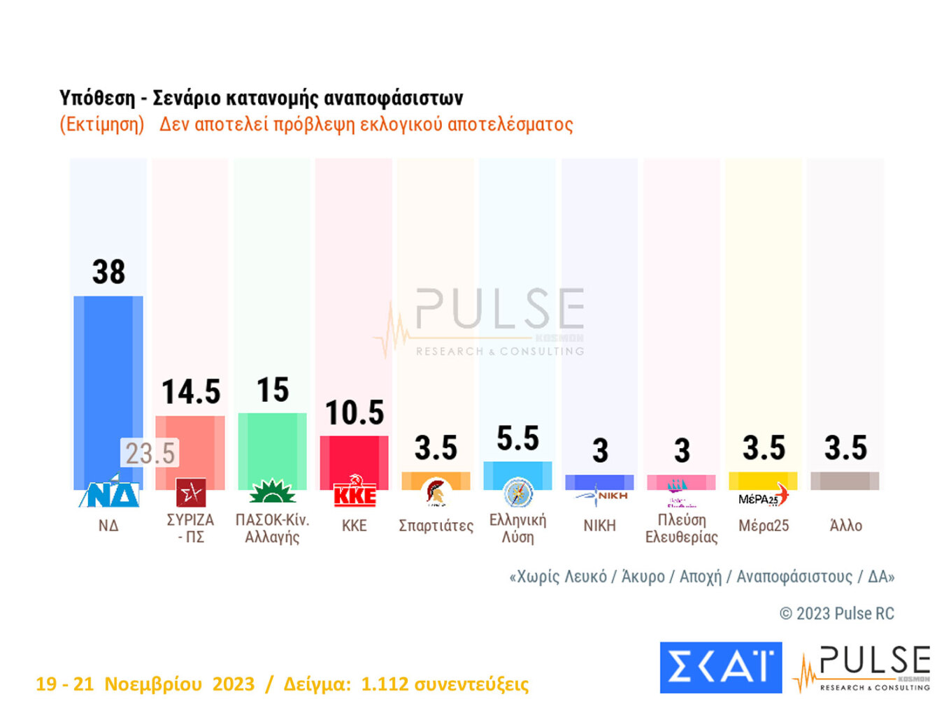 Δημοσκόπηση Pulse