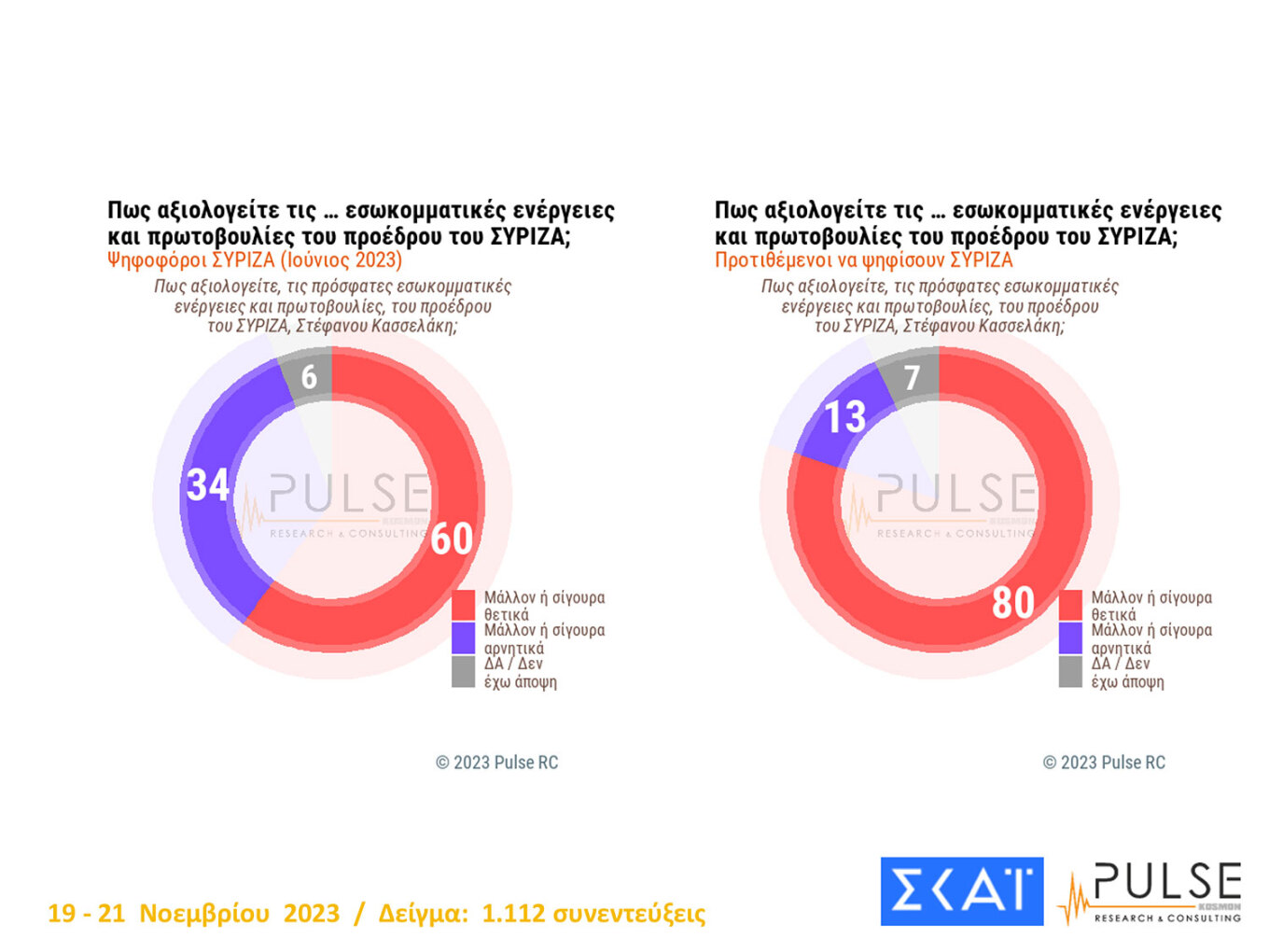 Καταποντίζεται η «πρώτη φορά αριστερά» 