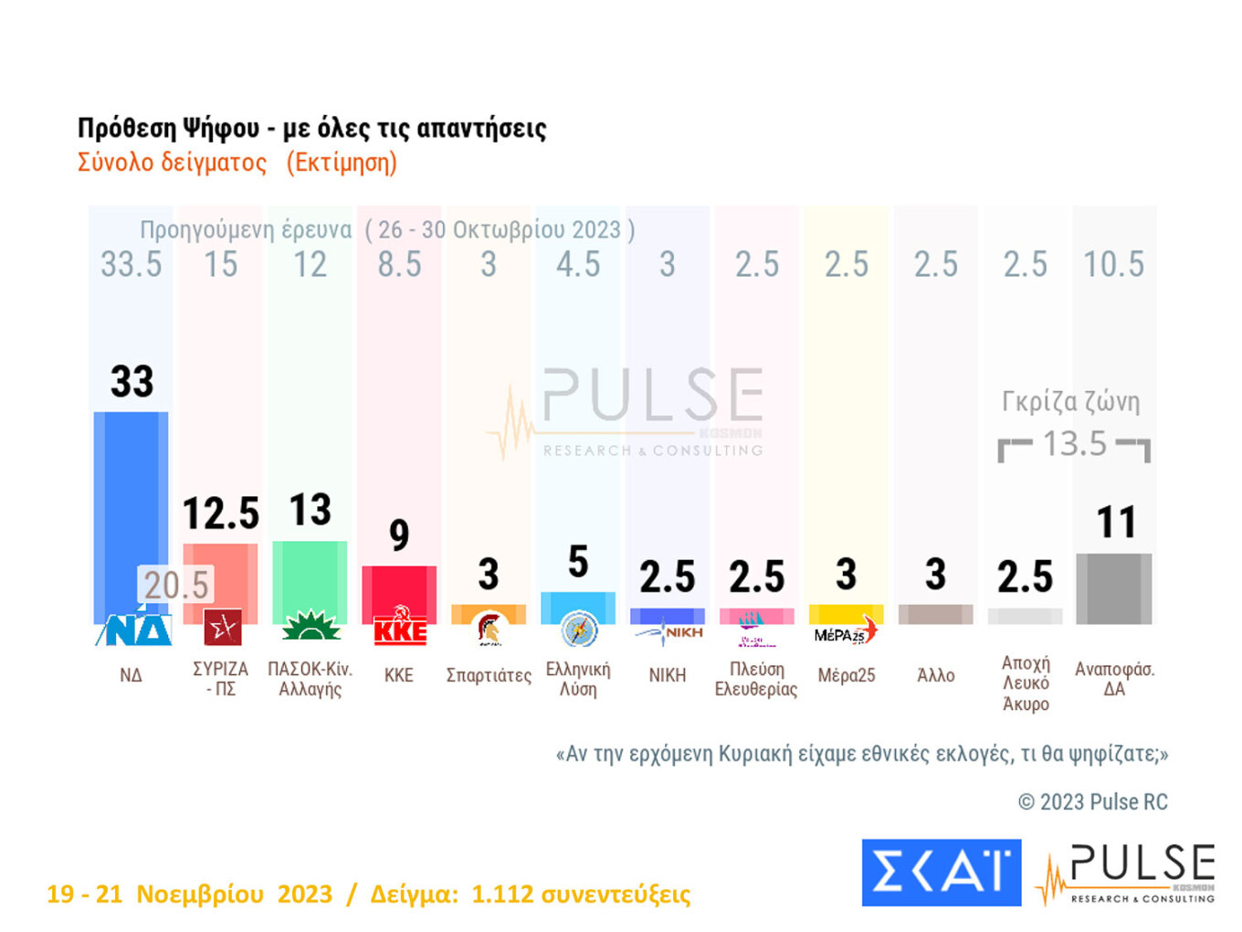 Δημοσκόπηση Pulse