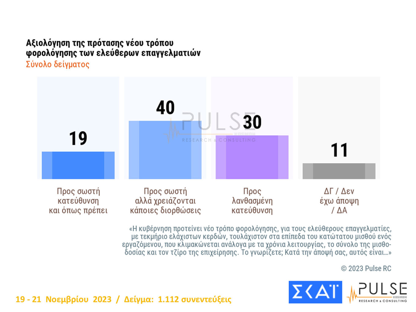 Δημοσκόπηση Pulse: Κυριαρχία της Ν.Δ. - Σταθερά δεύτερο κόμμα το ΠΑΣΟΚ