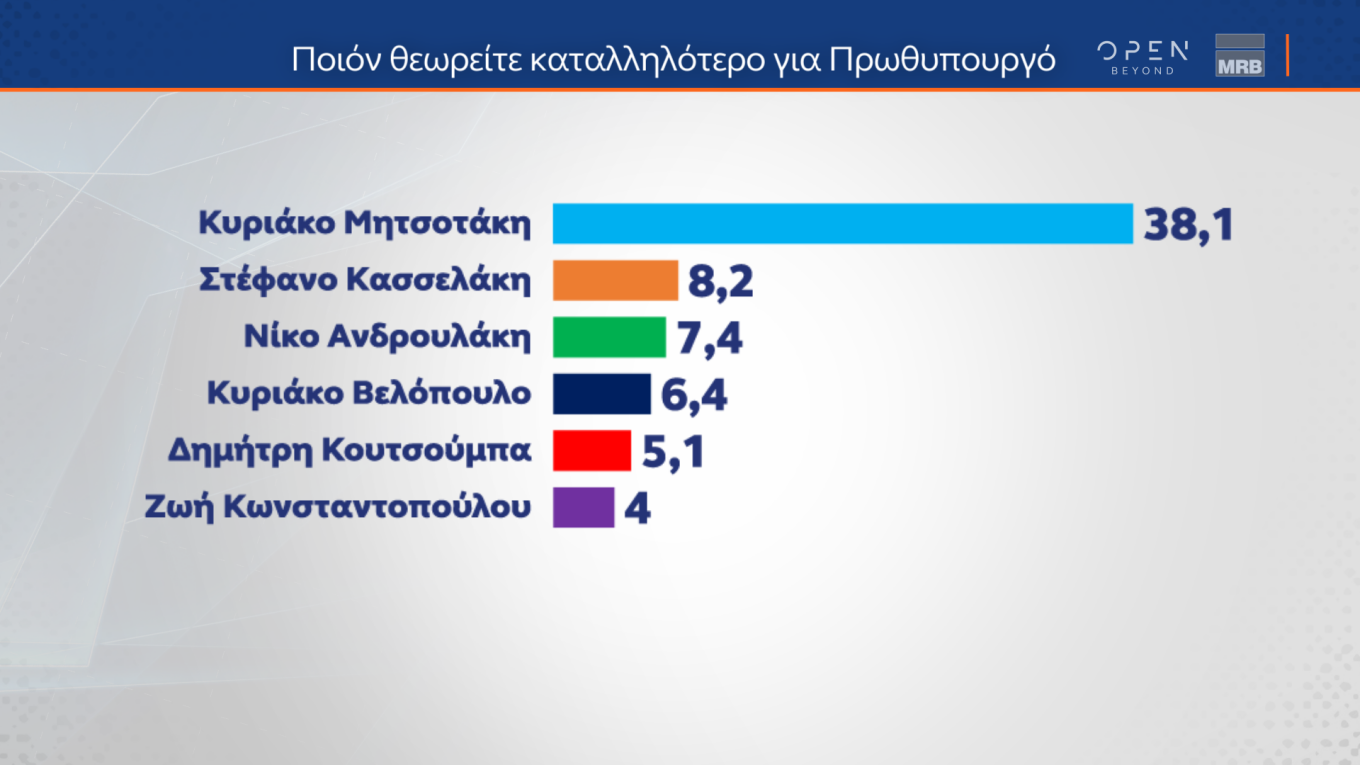 Ηράκλειο: Συνελήφθη άνδρας για άσκοπους πυροβολισμούς