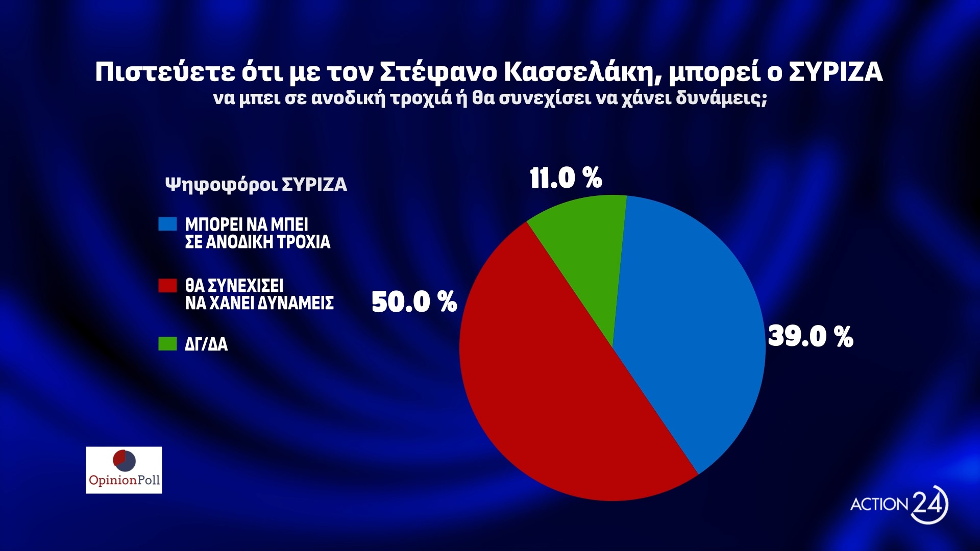 Δημοσκόπηση Opinion Poll