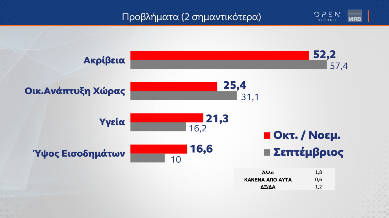 Ηράκλειο: Συνελήφθη άνδρας για άσκοπους πυροβολισμούς