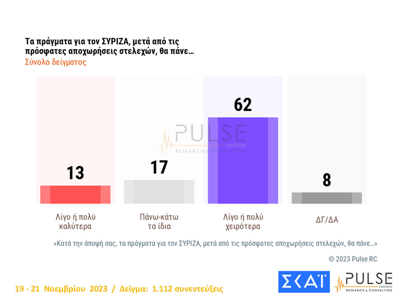 Καταποντίζεται η «πρώτη φορά αριστερά»