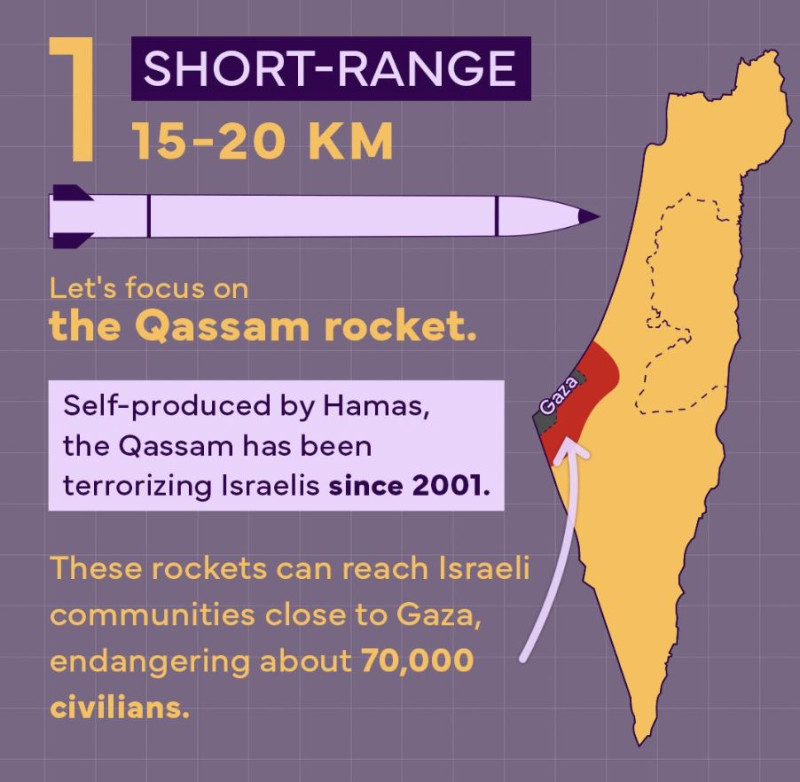 IDF: Αυτά τα όπλα χρησιμοποιεί η Χαμάς