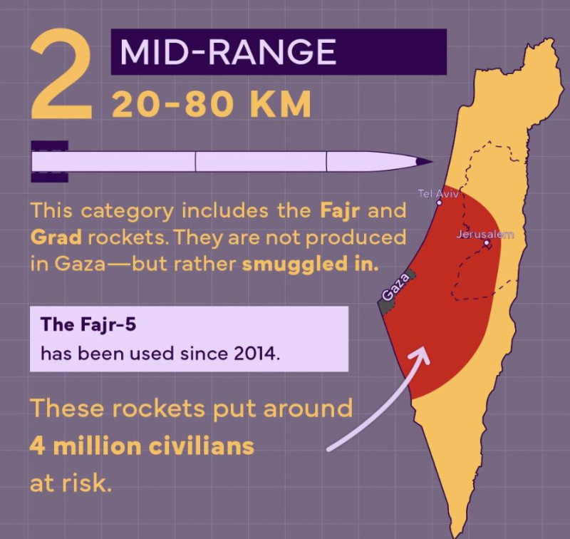 IDF: Αυτά τα όπλα χρησιμοποιεί η Χαμάς