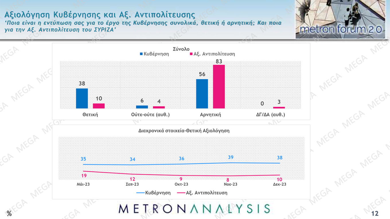 Δημοσκόπηση Metron Analysis