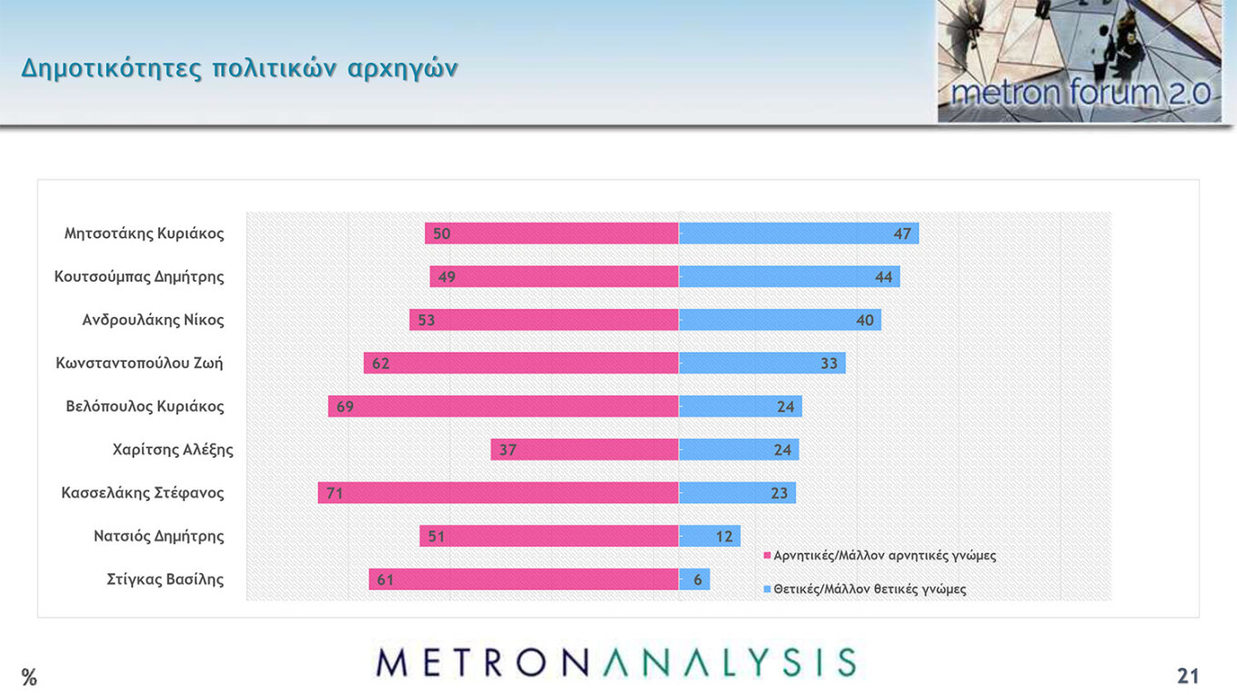 Δημοσκόπηση Metron Analysis