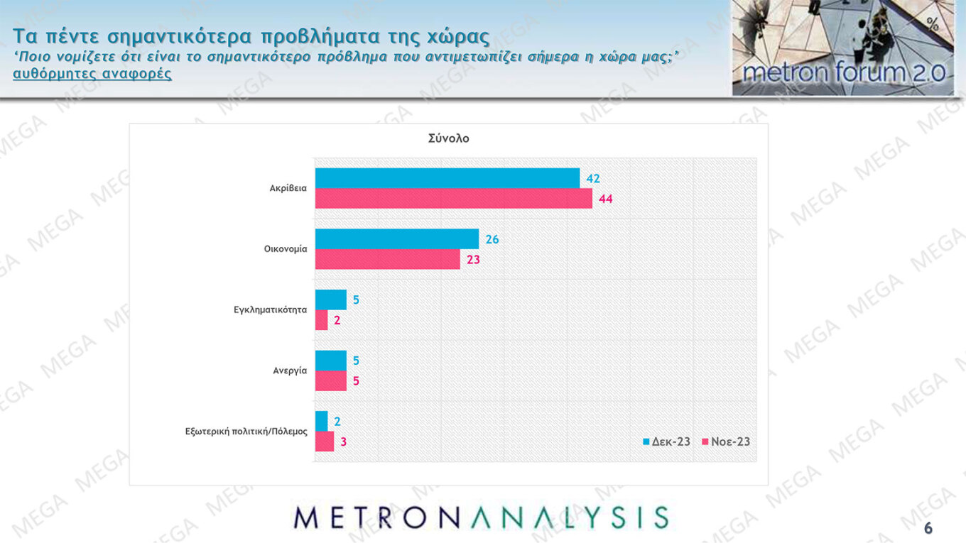 Δημοσκόπηση Metron Analysis