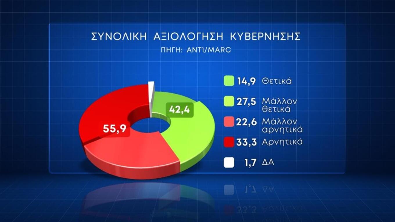 Αναλλοίωτο το πολιτικό σκηνικό 