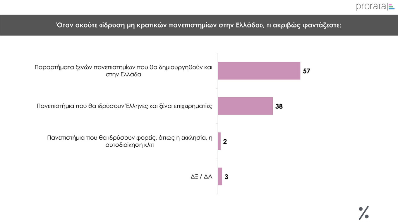 Το ίδιο πολιτικό σκηνικό και σε νέα δημοσκόπηση