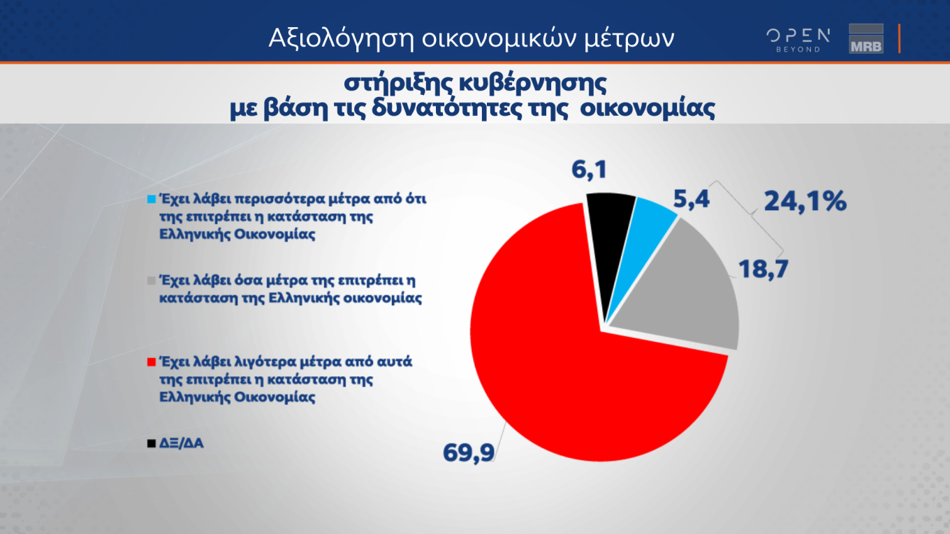 Αποδυναμωμένος βγήκε ο ΣΥΡΙΖΑ από το Συνέδριο