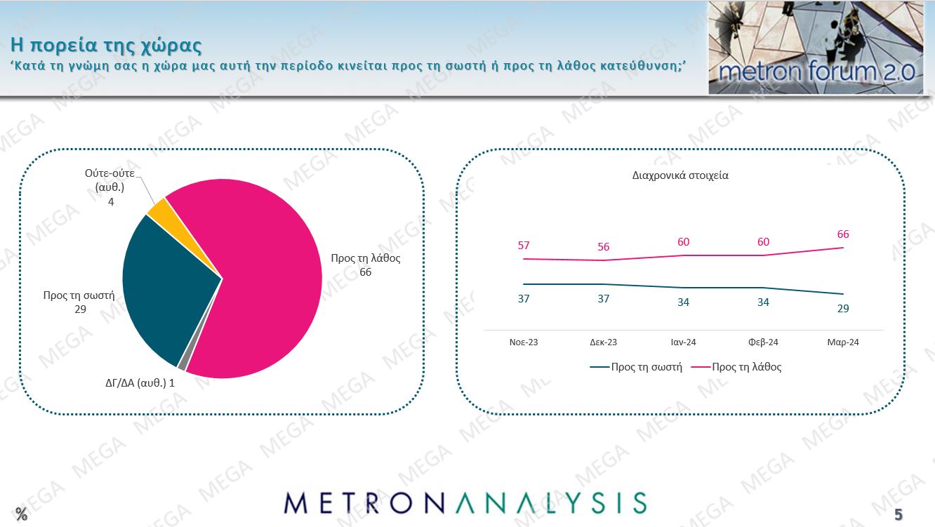Τι δείχνει η έρευνα τη Μetron Analysis για το MEGA