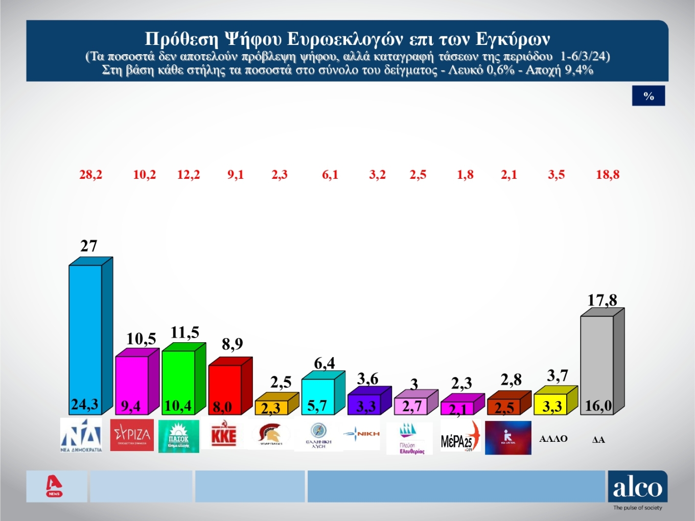 δημοσκόπηση