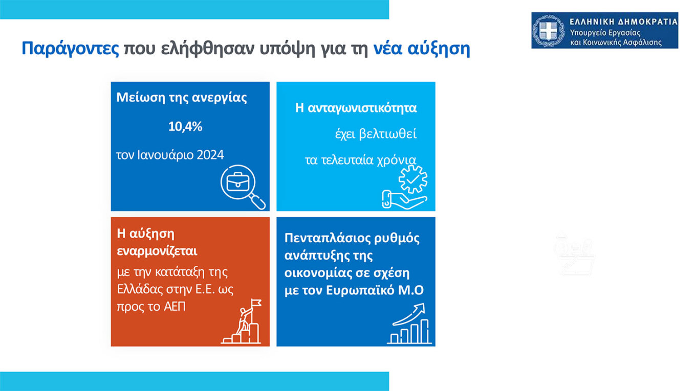 Κατώτατος μισθός: Μπορεί να ξεπεράσει τα 1.000 ευρώ με τις τριετίες