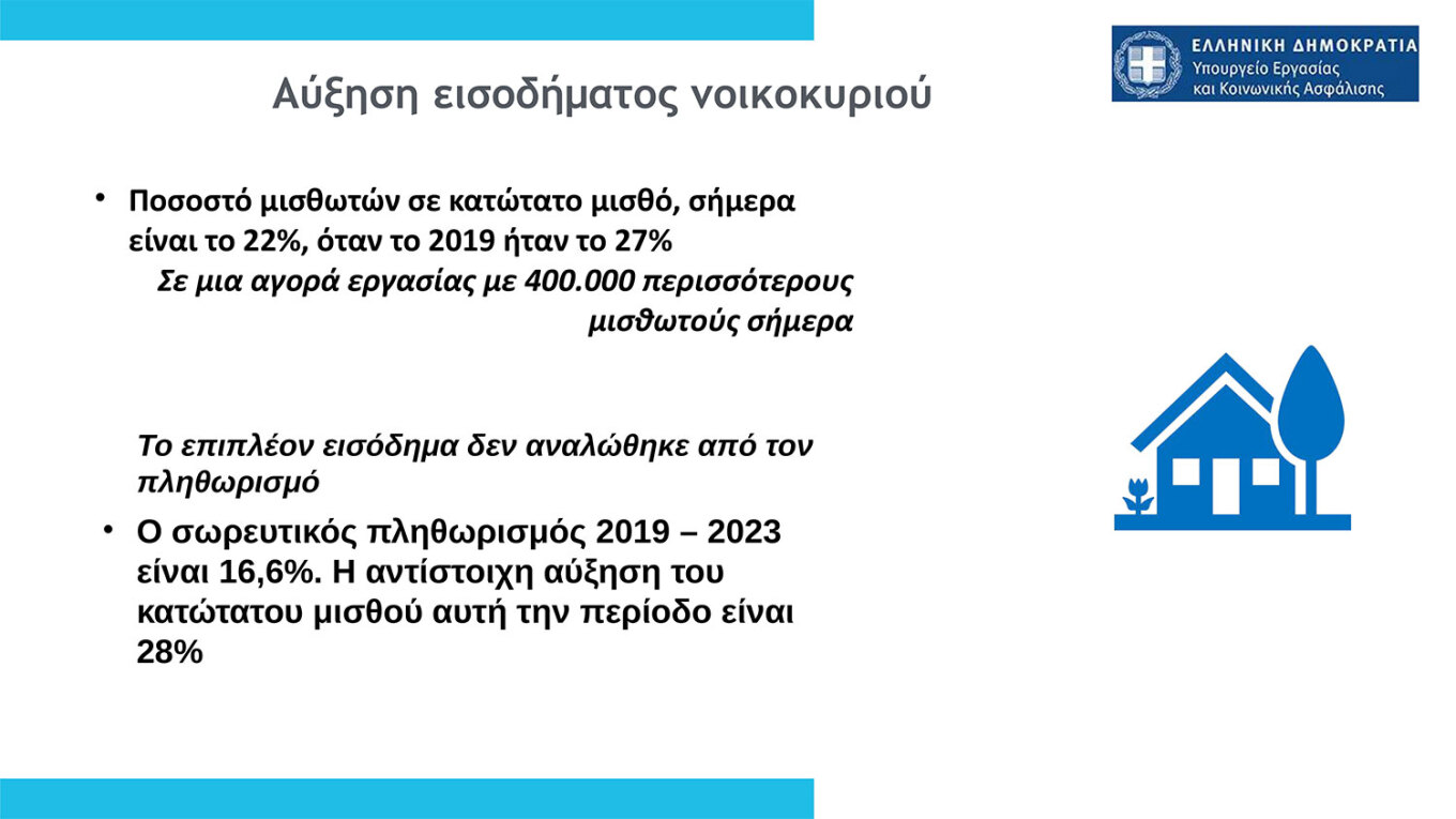 Κατώτατος μισθός: Μπορεί να ξεπεράσει τα 1.000 ευρώ με τις τριετίες