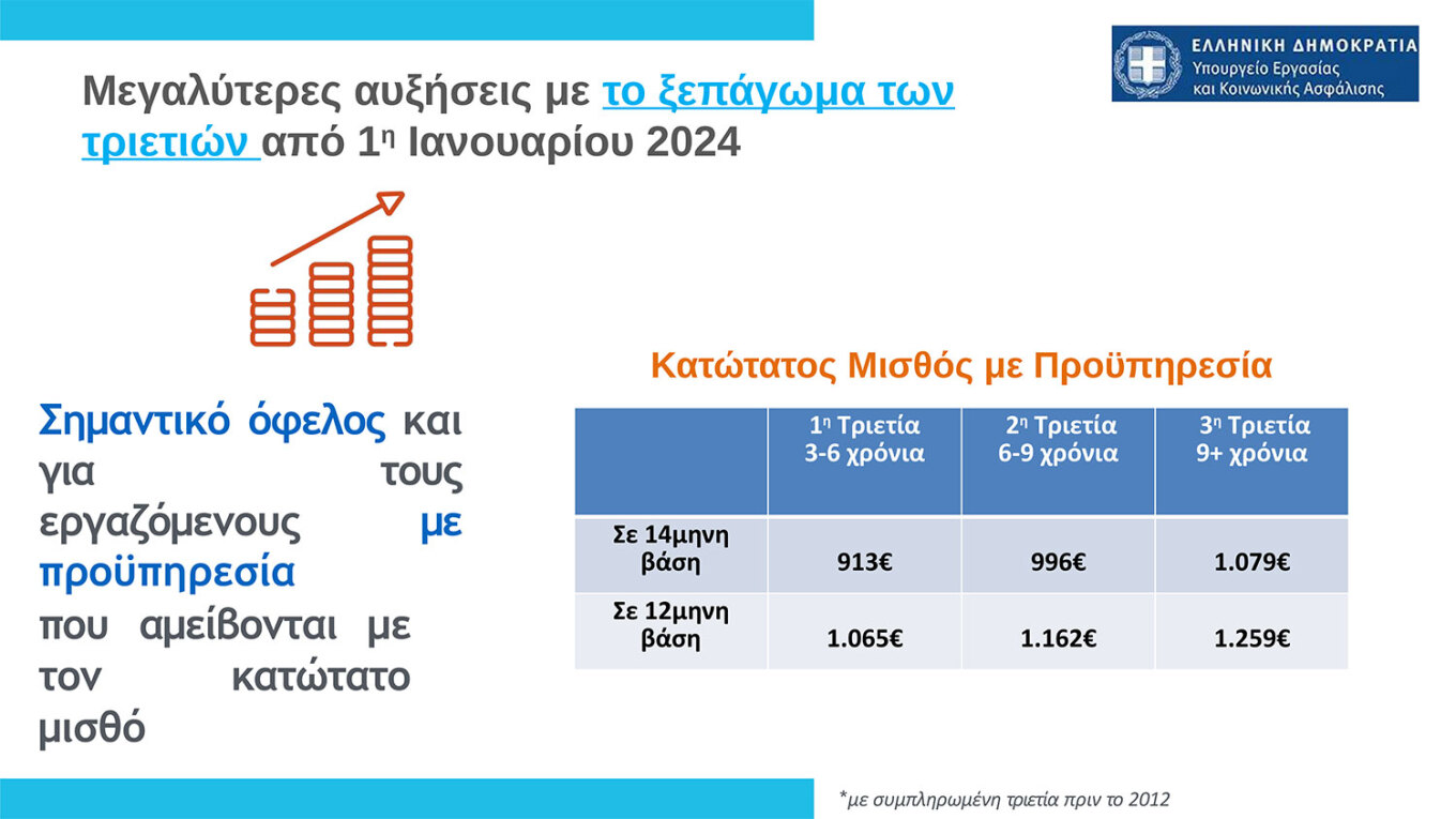 https://www.lykavitos.gr/news/economy/mixailidou-to-22-ton-misthoton-ston-katotato-mistho-simera-se-sxesi-me-to-27-to-2019