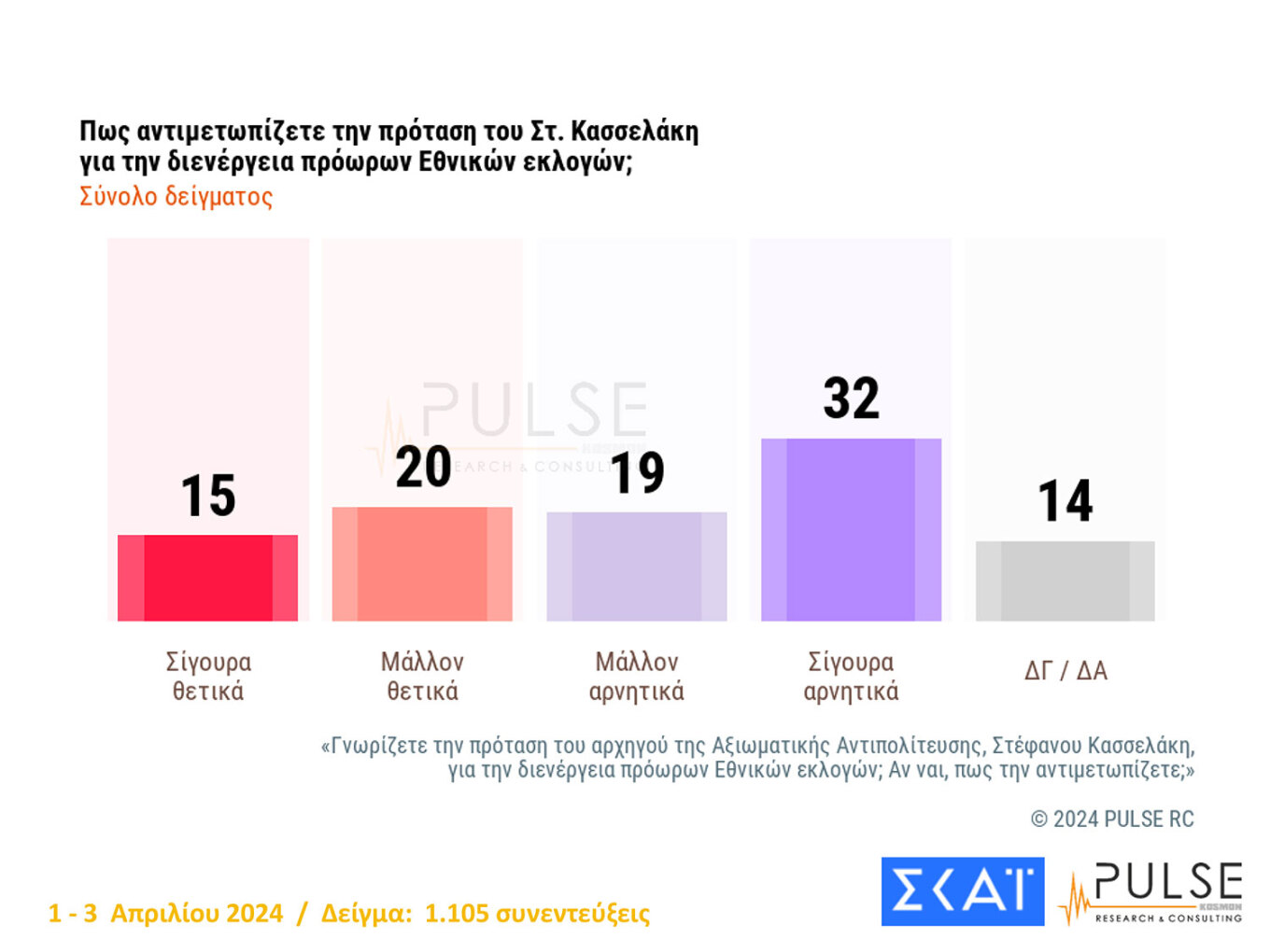 Πρότασης Δυσπιστίας