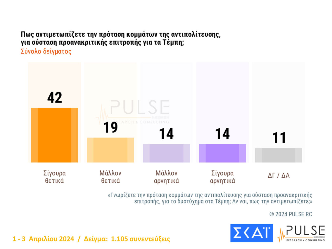 Πρότασης Δυσπιστίας