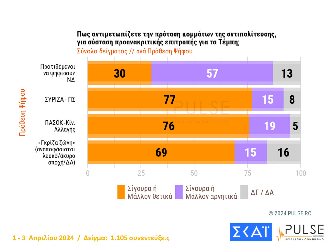 δημοσκόπηση