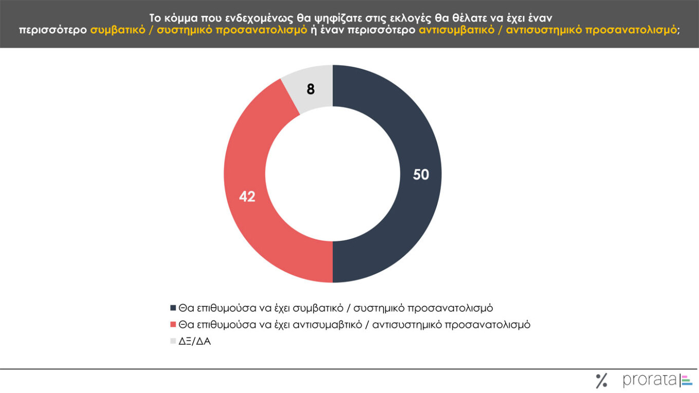Δημοσκόπηση Prorata